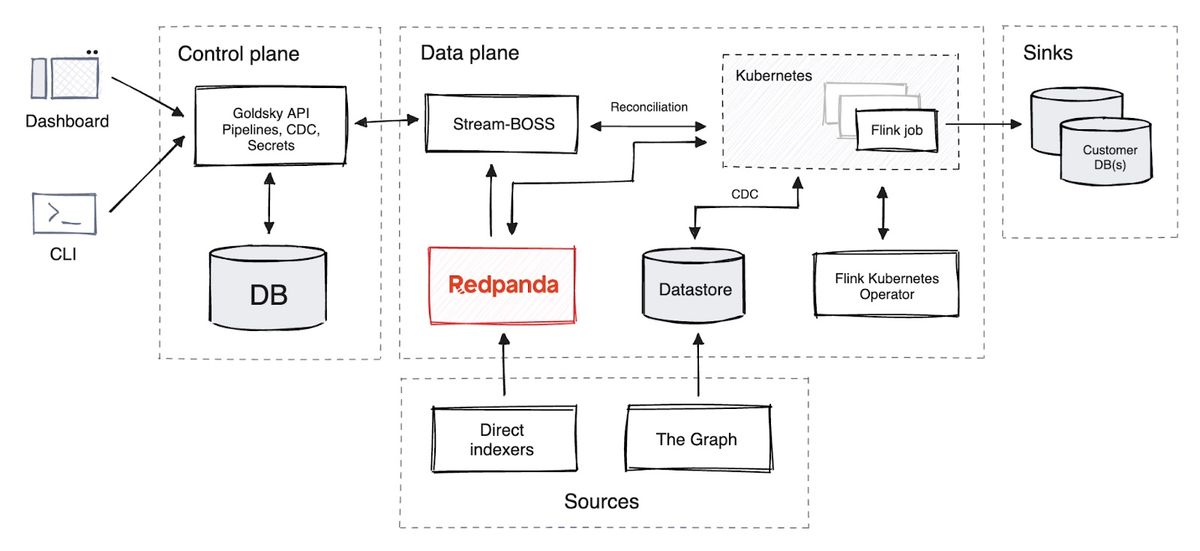 Our First Netflix Data Engineering Summit, by Netflix Technology Blog, Dec, 2023