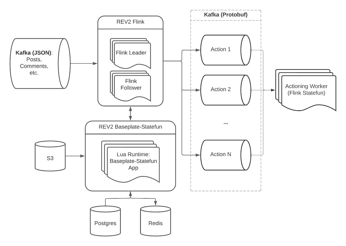 Reddit API Authentication with Java/Spring