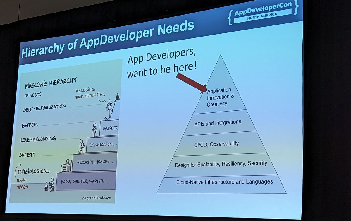 Hierarchy of AppDeveloper needs