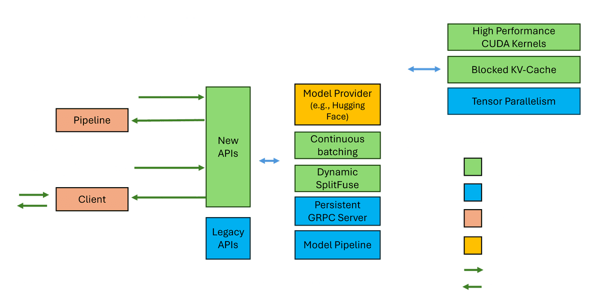 Microsoft To Provide An Abstraction Layer To Help With mGPU Under
