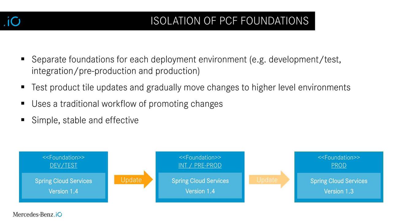 Adopting PCF at an Automobile Manufacturer - InfoQ