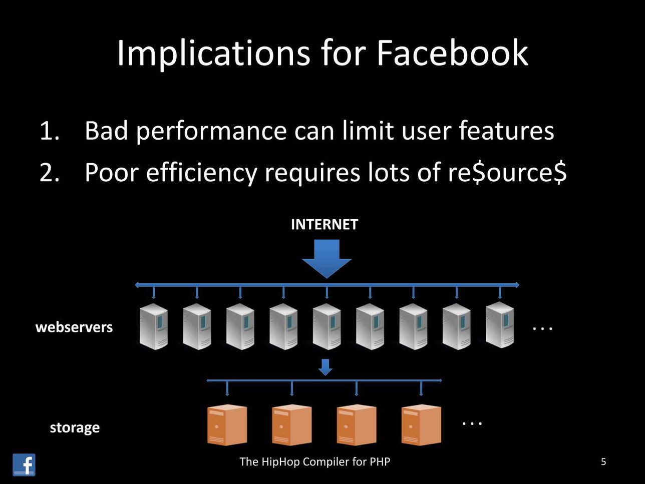 Performance impact of PHP Exceptions : r/PHP