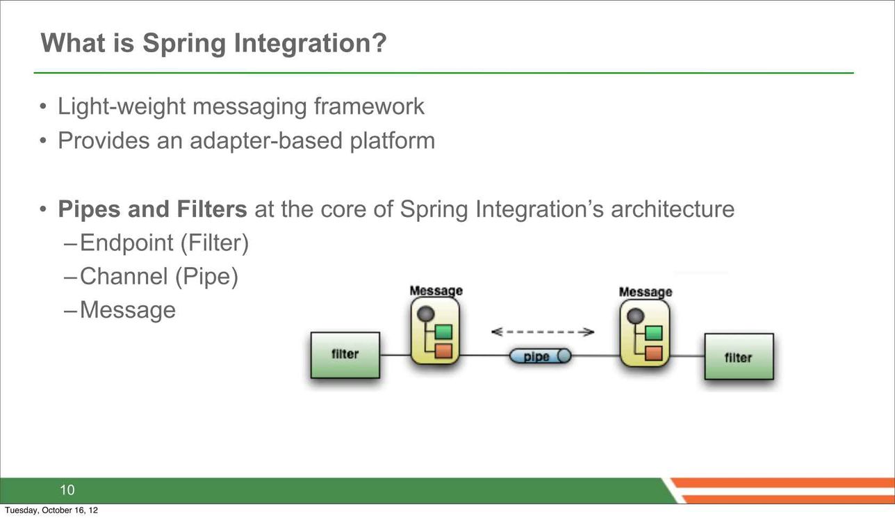 Spring deals integration framework