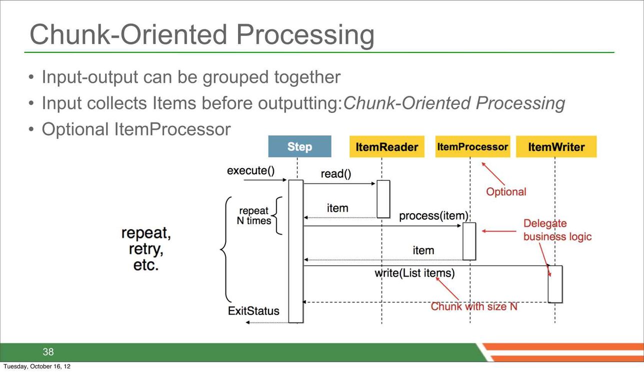 Spring integration and 2025 spring batch