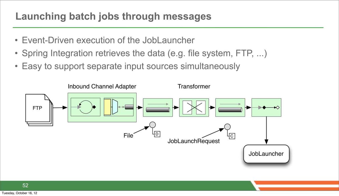 Spring integration hot sale ftp example