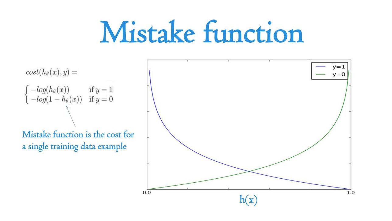 Accord neural cheap network example