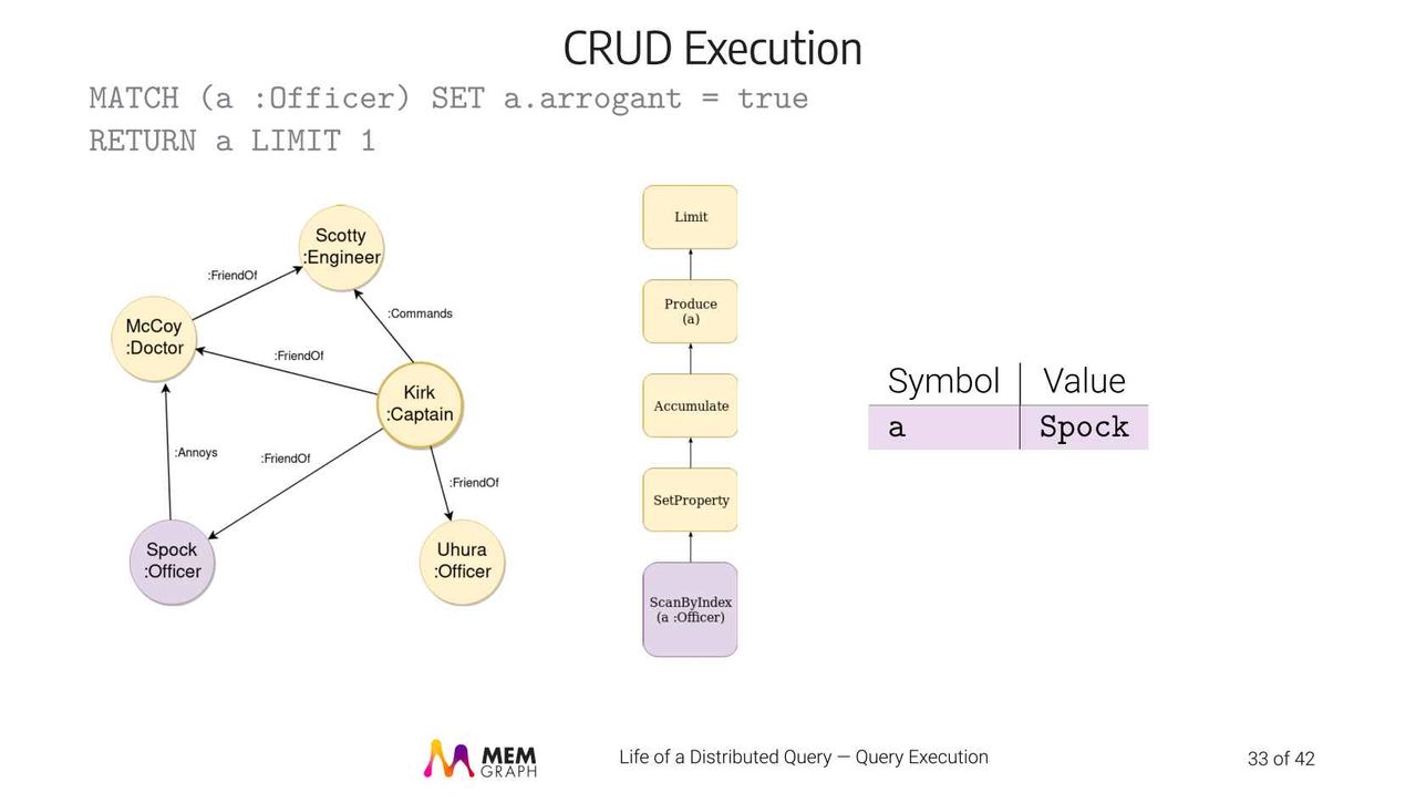 Dragon: A distributed graph query engine - Engineering at Meta