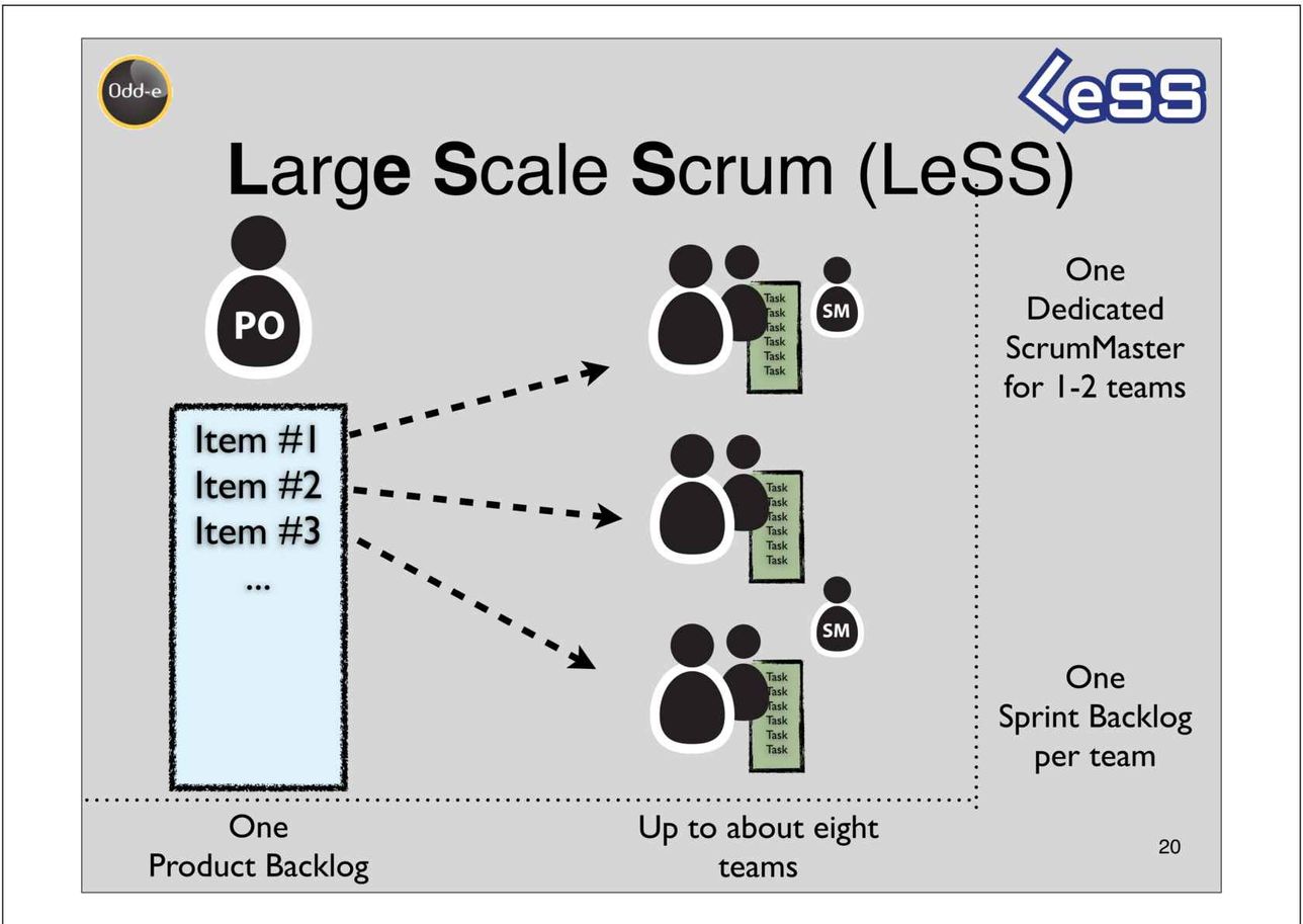 Overview - Large Scale Scrum (LeSS)