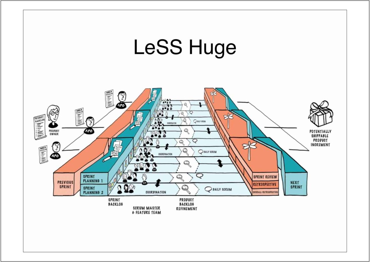 LeSS (Large Scale Scrum)