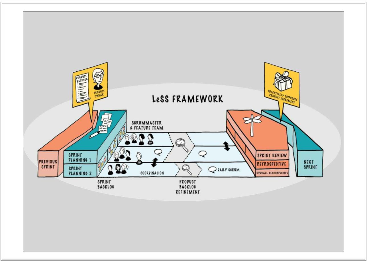 https://imgopt.infoq.com/fit-in/1288x0/filters:quality(80)/presentations/less/en/slides/sl7.jpg