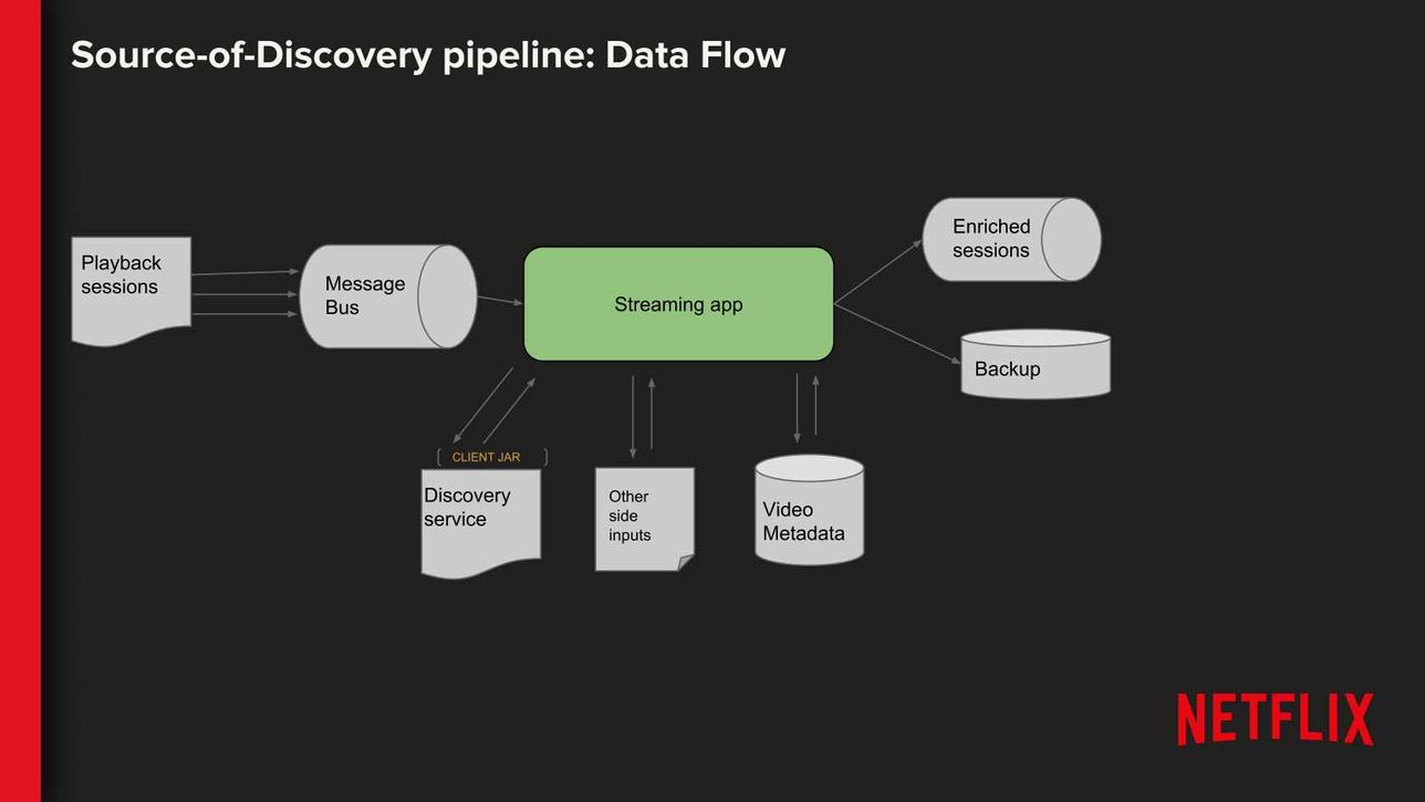 Streaming datasets for personalization