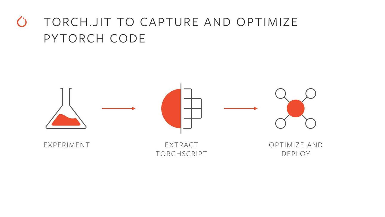 TorchScript Features
