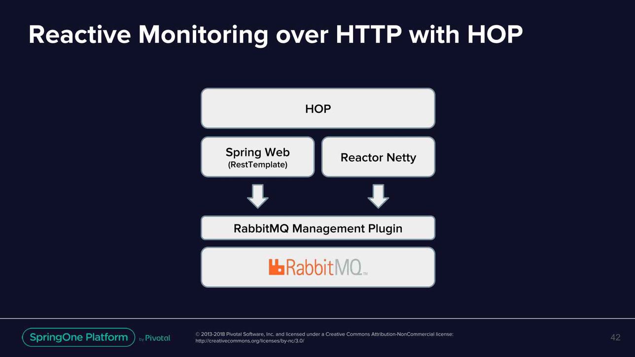 Spring reactive hotsell rabbitmq
