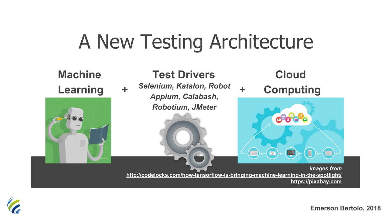 Deep learning hot sale testing