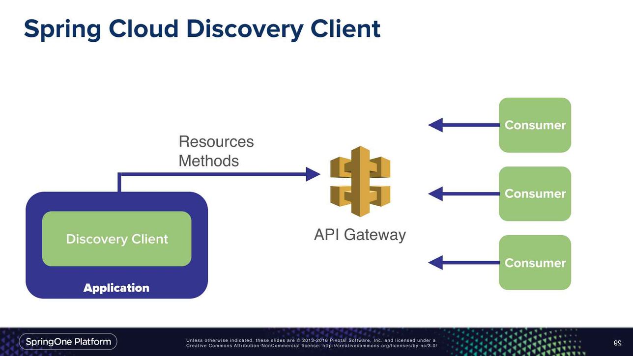 Spring cloud sales for aws