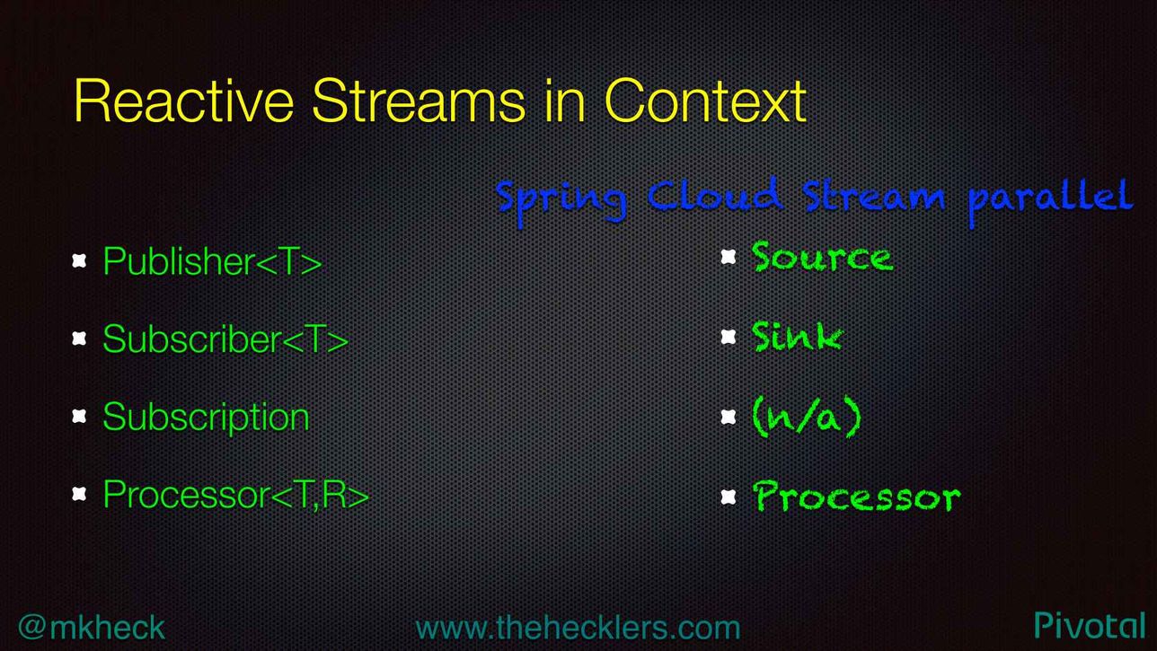 Reactive best sale cloud stream