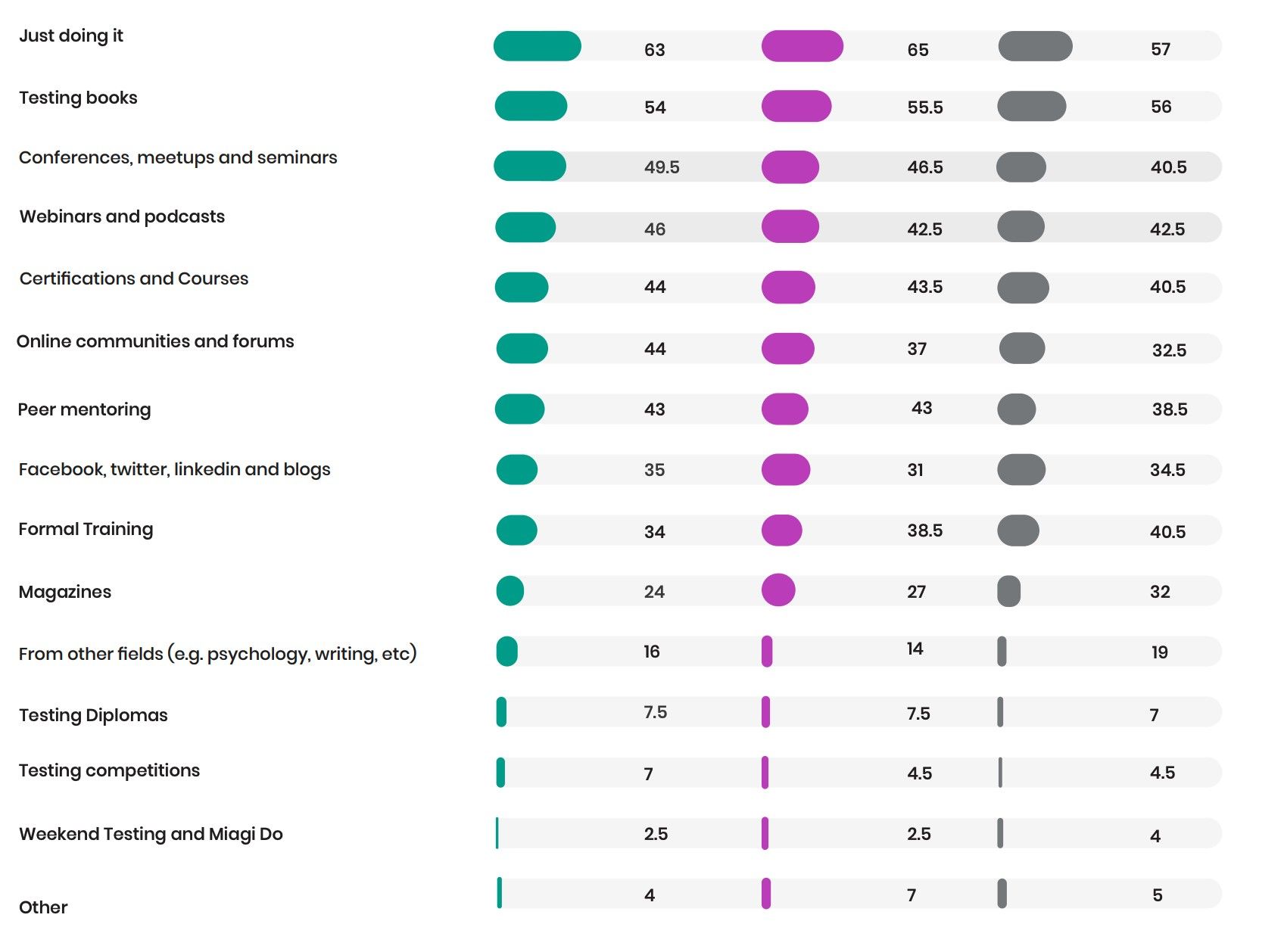 2021 State of Testing Report Testing Careers, Covid19, Agile