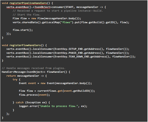 Mastering microservices with java outlet 9