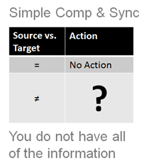 The Definitive Guide to Database Version Control - InfoQ