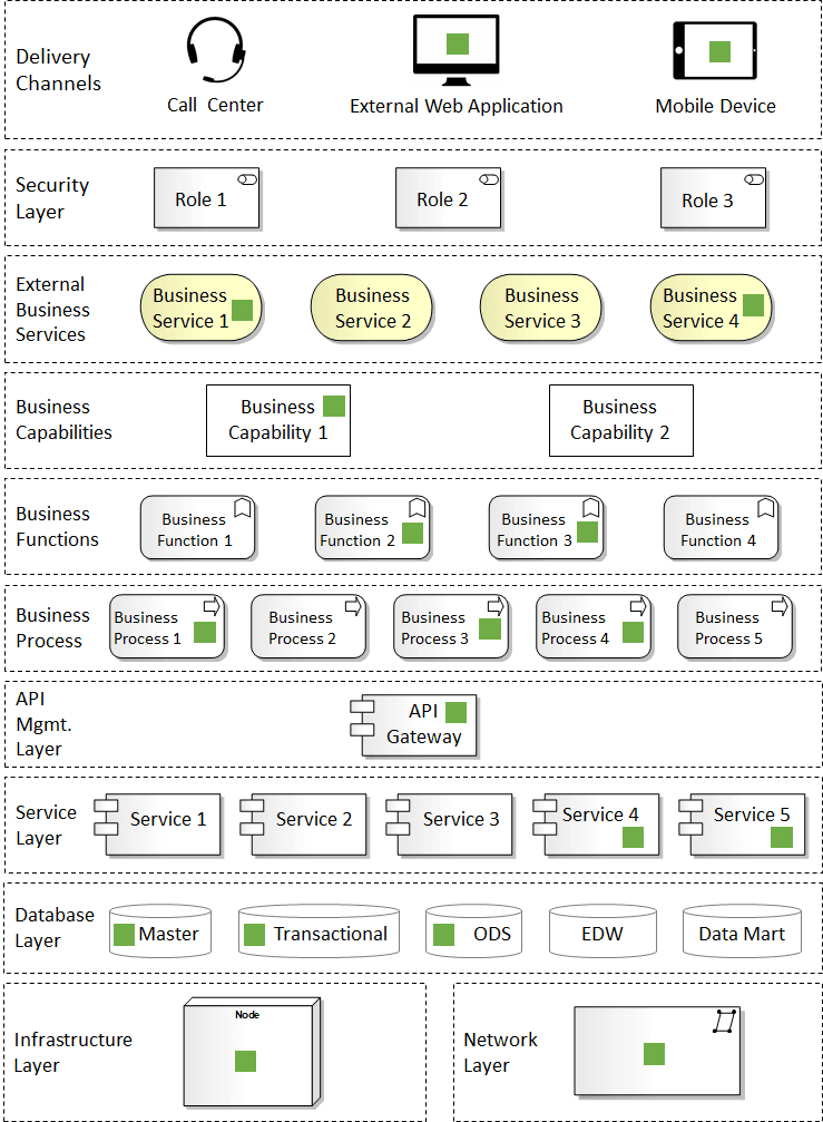 1.1. What is Alpha? - Service Handbook - Digital Transformation Office