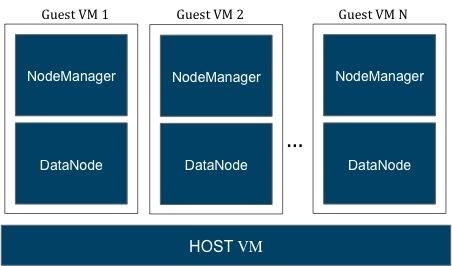Designing a Highly Available, Fault Tolerant, Hadoop Cluster with Data ...