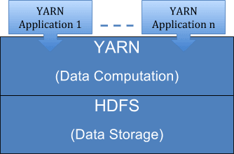 Spring boot hadoop example best sale