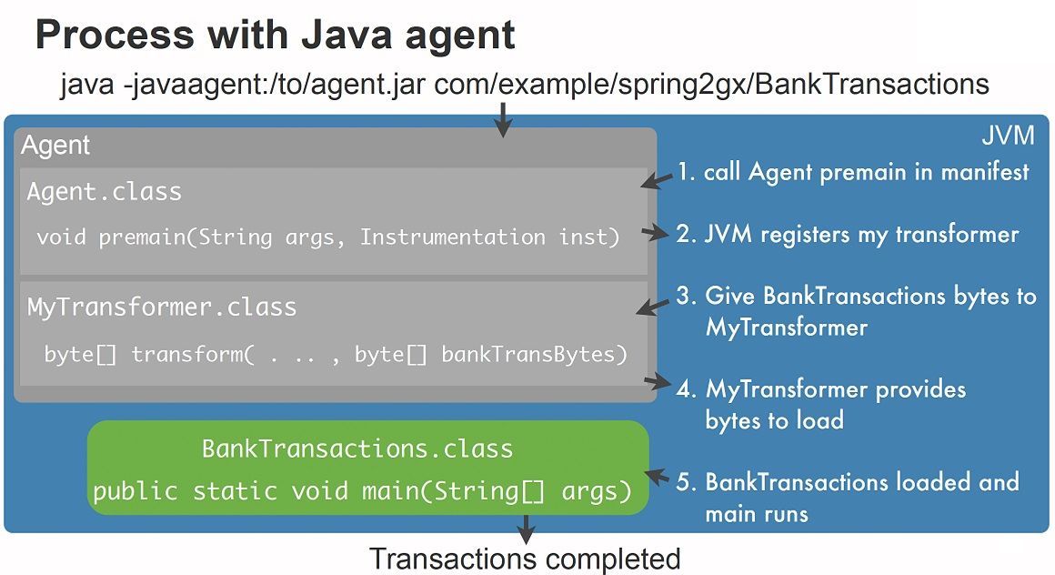 Living in the Matrix with Bytecode Manipulation