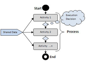 Java spring workflow online