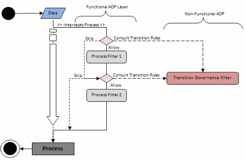 Java spring aop hot sale