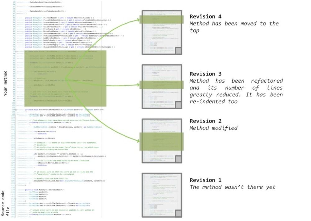 Plastic SCM DVCS at Enterprise Level InfoQ