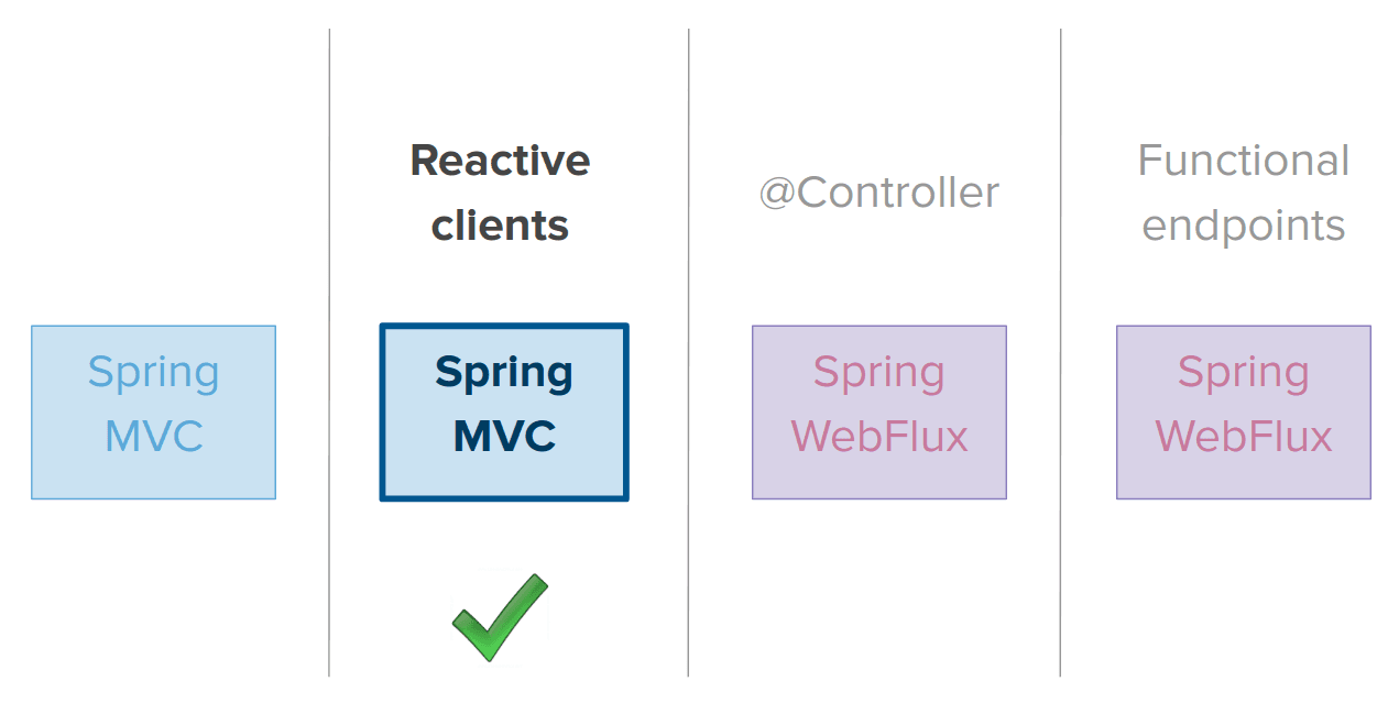 Spring reactive framework on sale