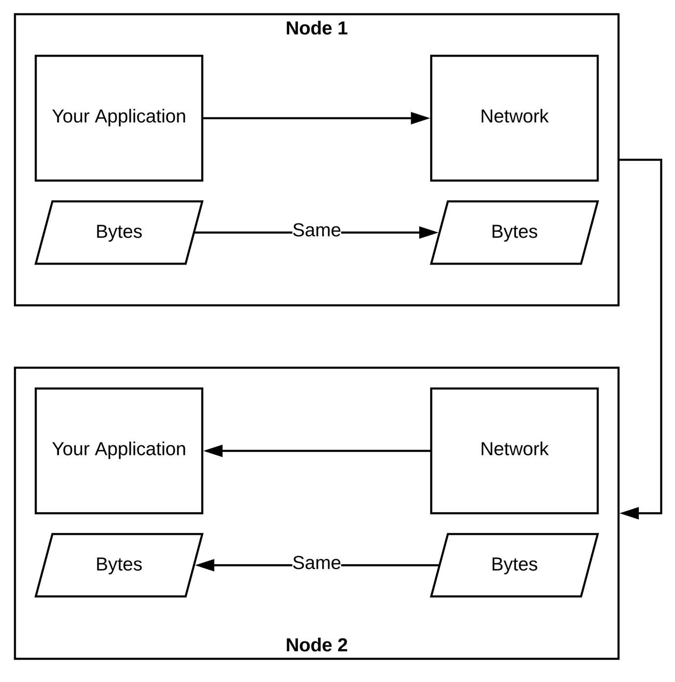 Apache Arrow and Java: Lightning Speed Big Data Transfer - InfoQ