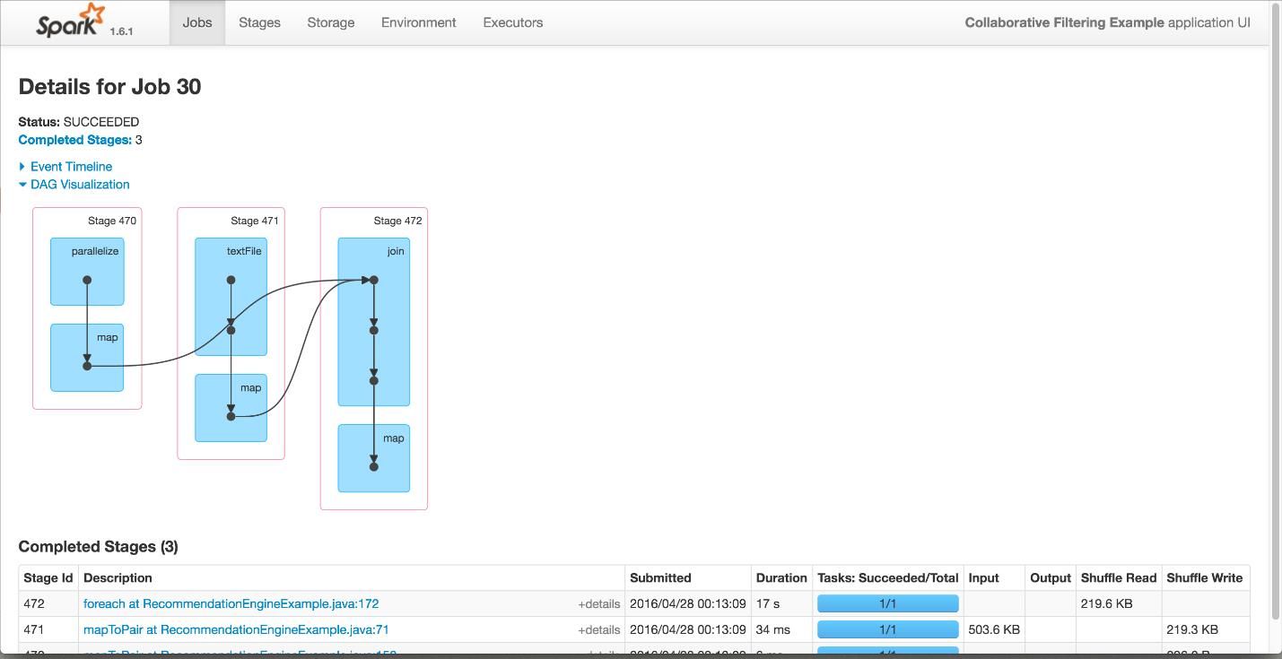 Spark ml best sale java