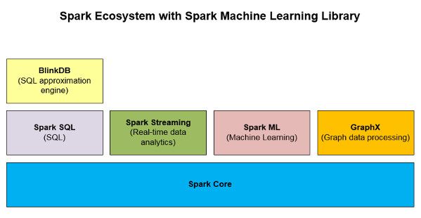 Spark ml outlet deep learning