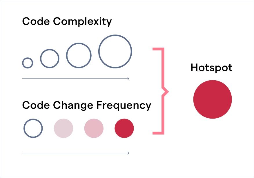 Code Red: the Business Impact of Code Quality - InfoQ