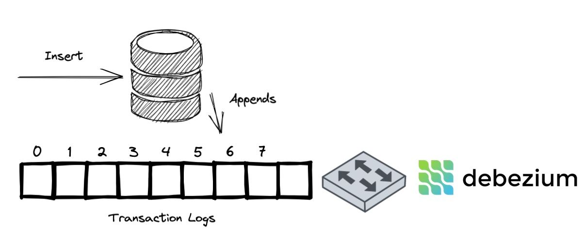 Debezium and Quarkus: Change Data Capture Patterns to Avoid Dual-Writes ...