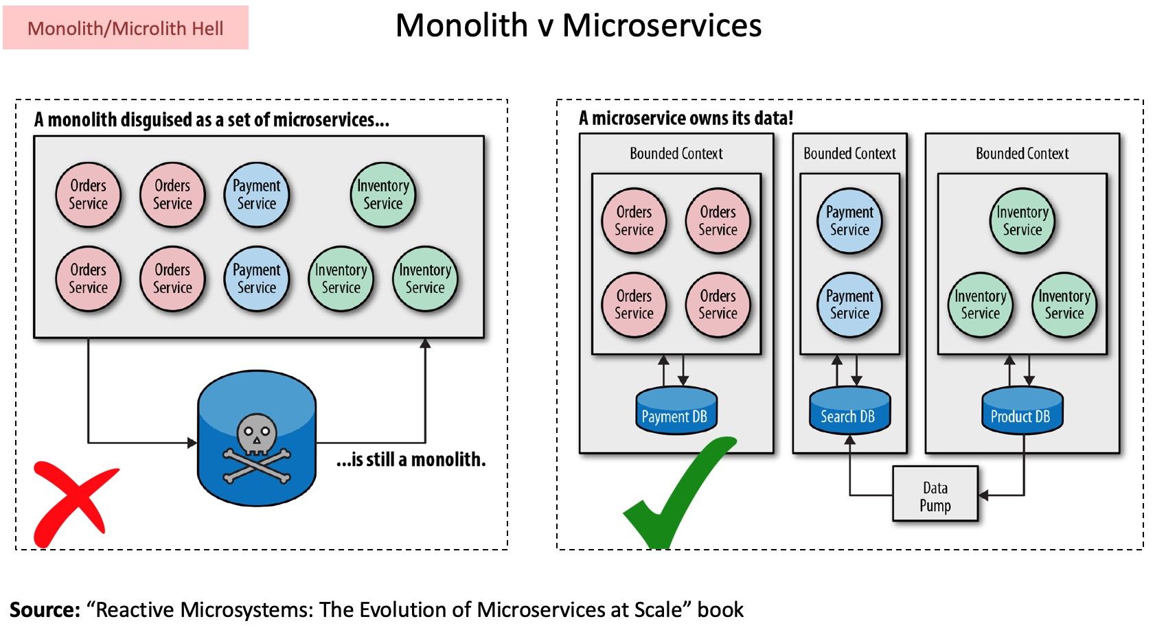 Adoption of Cloud Native Architecture, Part 2: Stabilization Gaps and ...