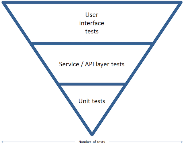 Spring cloud contract documentation online
