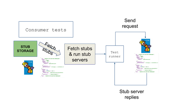 Spring cloud contract documentation shop