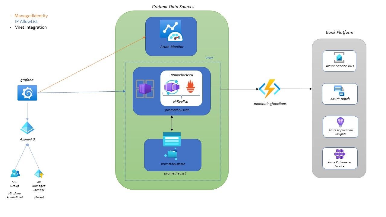 Monitoring Critical User Journeys in Azure - InfoQ