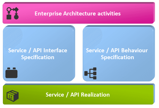 EIP Designer: Bridging the Gap Between EA and Development
