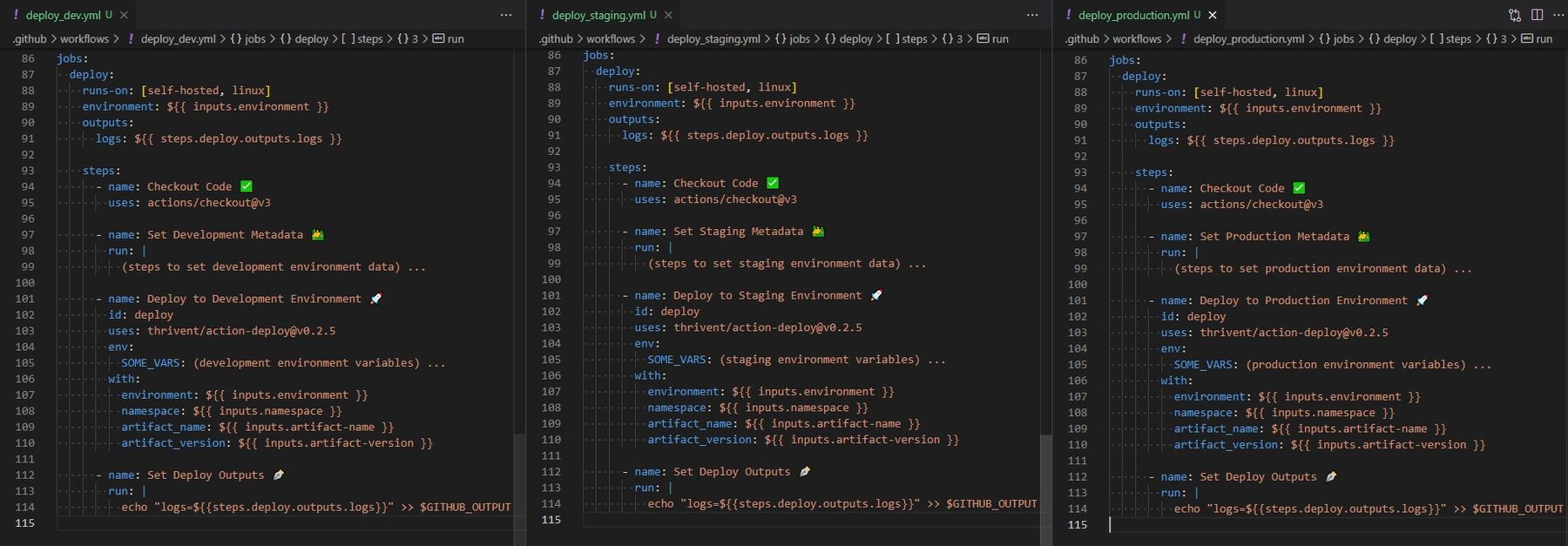 Lessons Learned from Enterprise Usage of GitHub Actions
