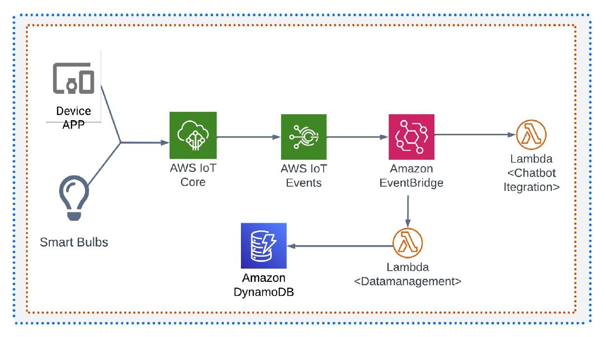 A Comprehensive Guide to Building Event-Driven Architecture on Azure ...
