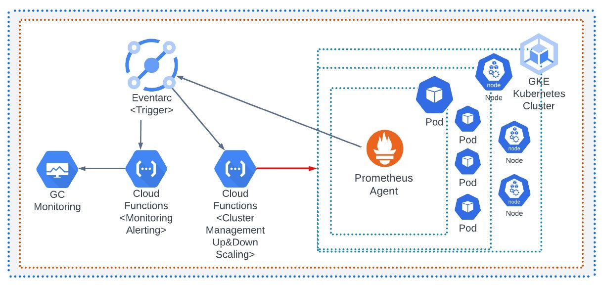 A Comprehensive Guide to Building Event-Driven Architecture on Azure ...