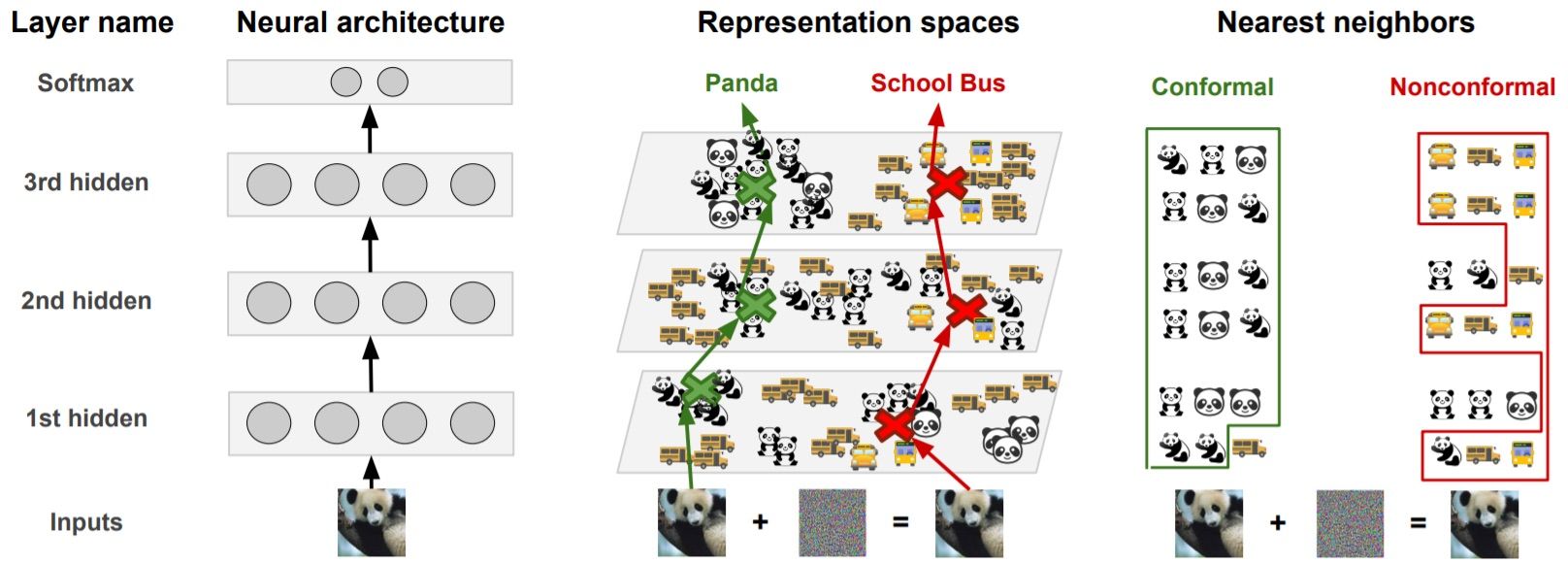 The Case for Explainable AI (XAI) - InfoQ
