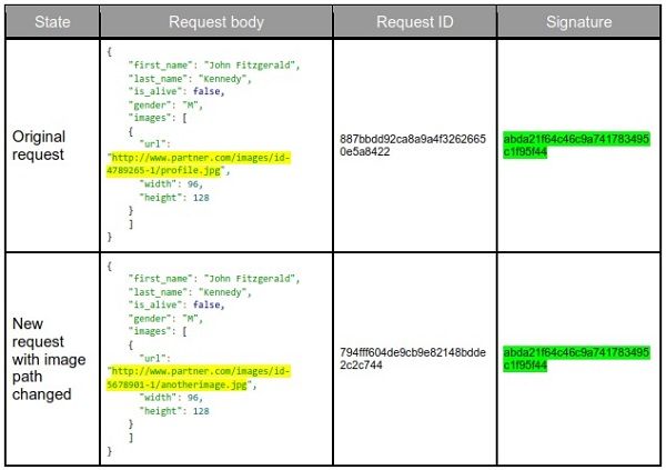 Graph API in a Large Scale Environment