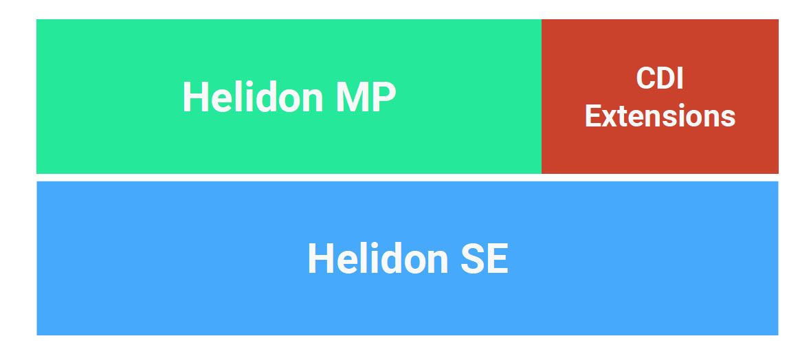 Helidon microservices hotsell