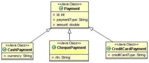 Revving Up Your Hibernate Engine