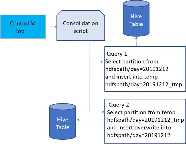 Spring discount data hive
