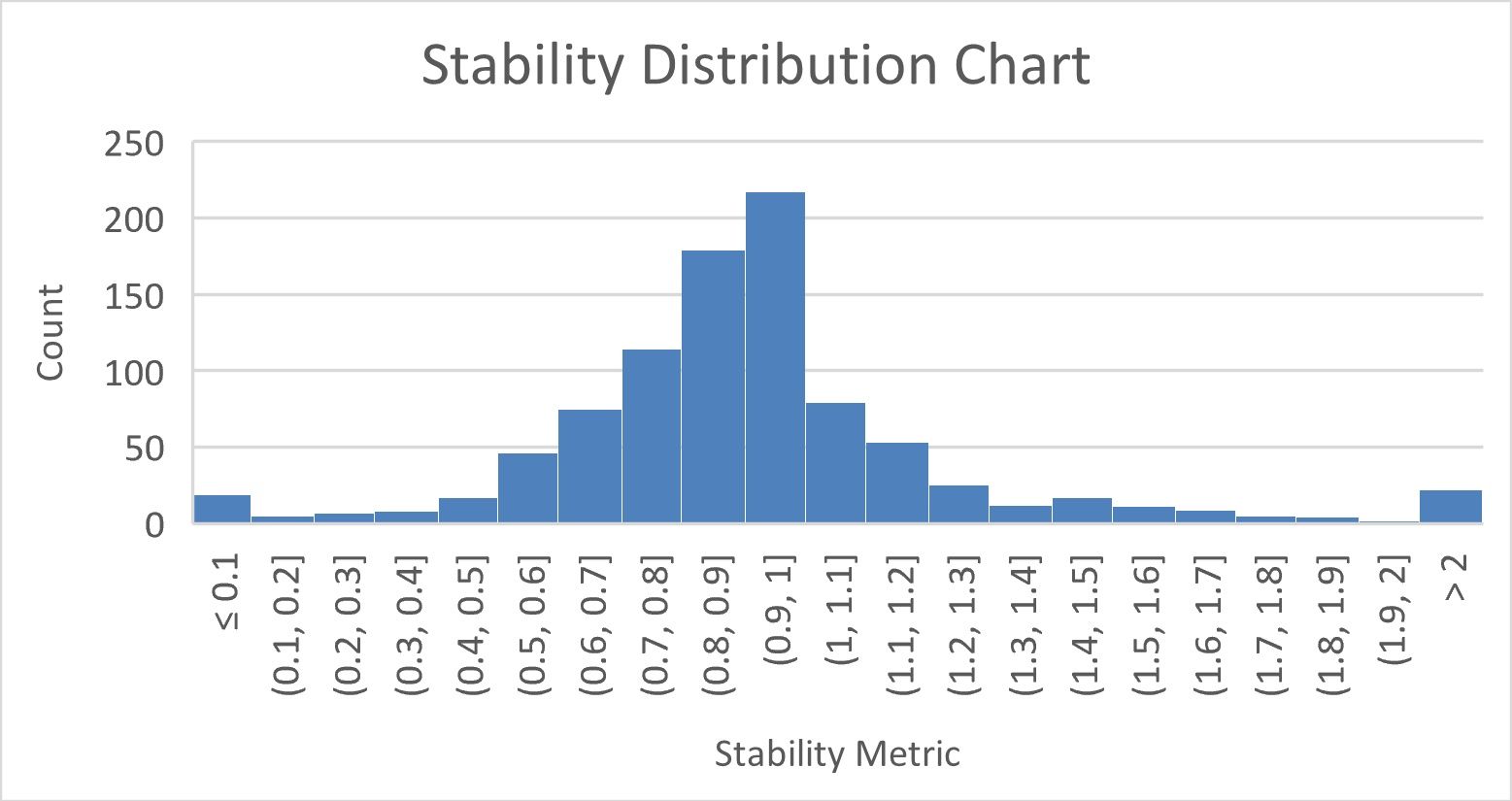 How Agile Teams Can Improve Predictability by Measuring Stability - InfoQ